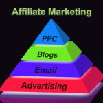 how to learn affiliate marketing