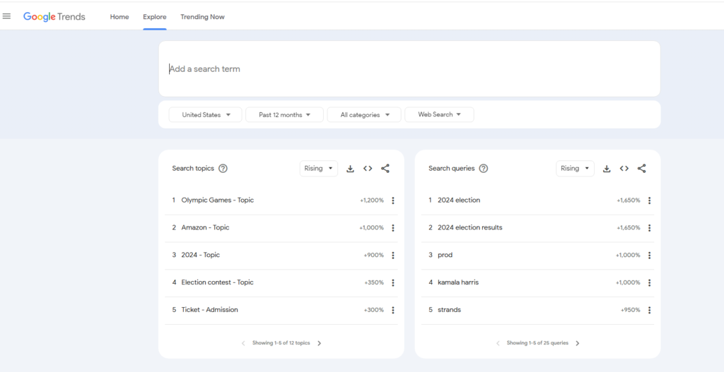 Google Trends Dashboard
